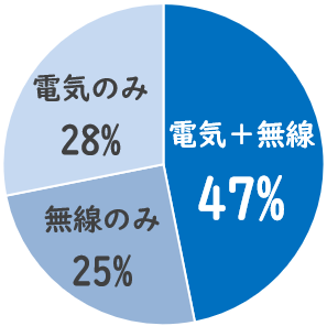 電気国家資格