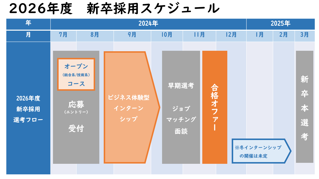 26新卒採用予定